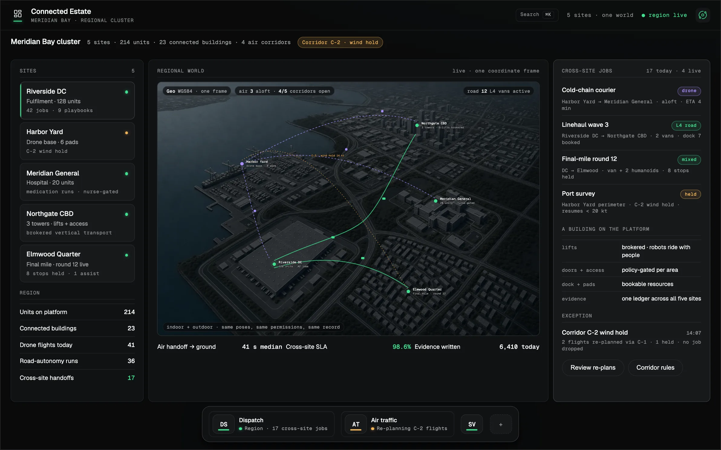 Illustrative Connected Estate console: system topology, connector health, and data freshness across sites.