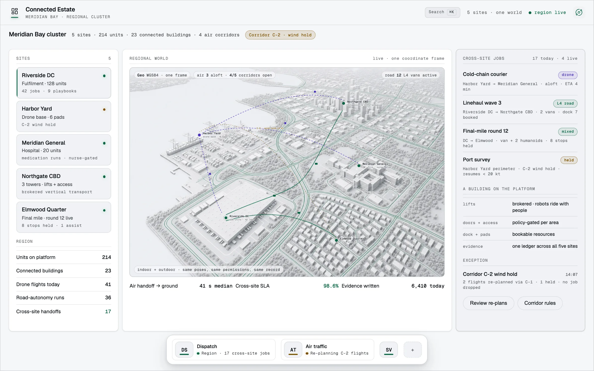 Illustrative Connected Estate console: system topology, connector health, and data freshness across sites.