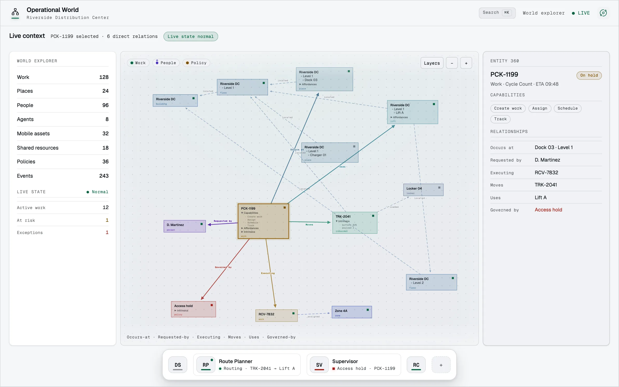 Illustrative Operational World console: a live entity-relationship graph over the site, with an Entity 360 dossier.
