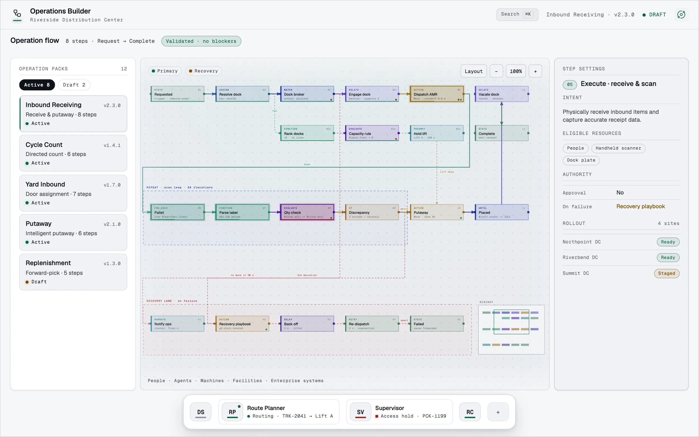 Illustrative Operations Builder console: a reusable operation flow with step settings and multi-site rollout.