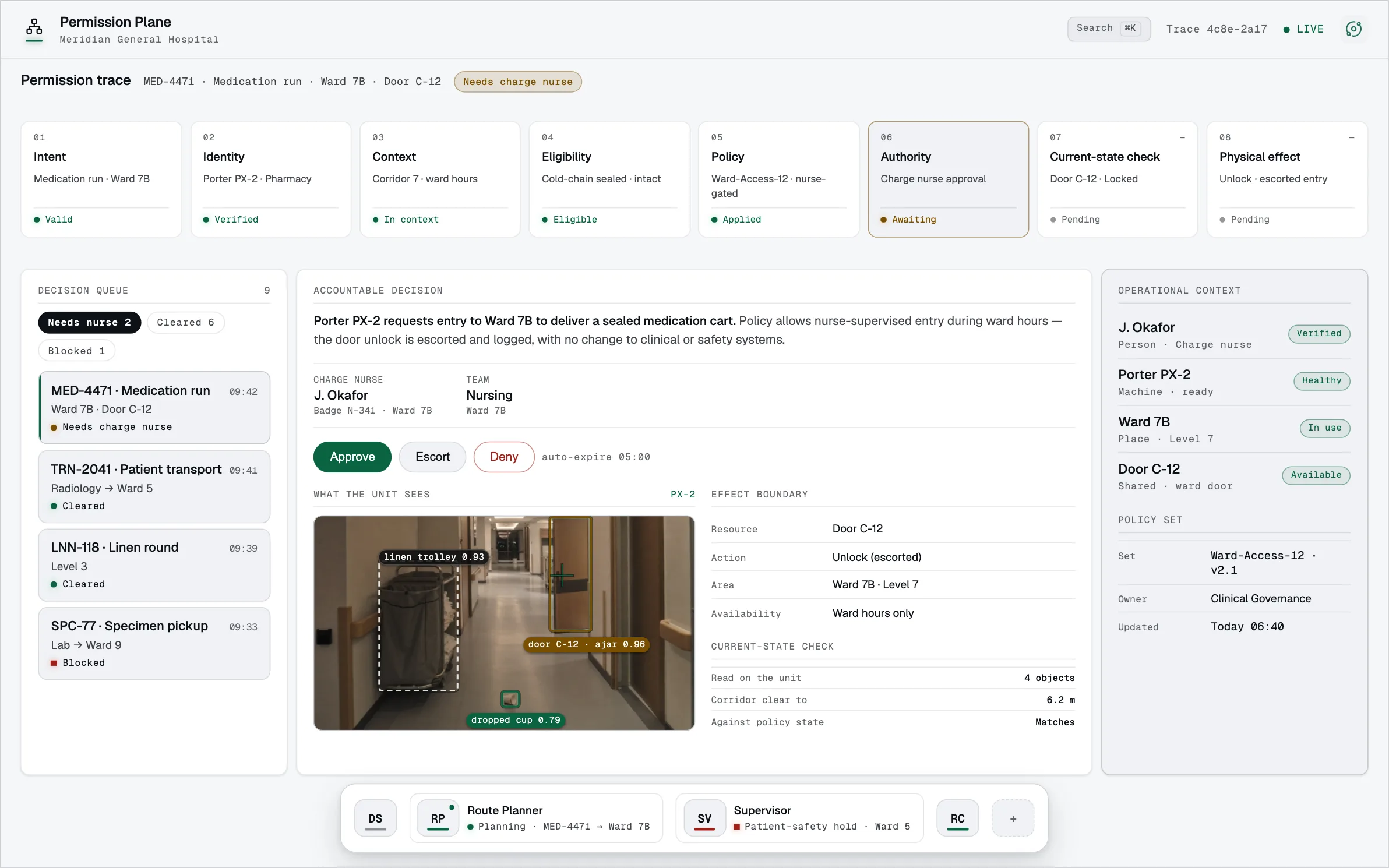 Illustrative Permission Plane console tracing identity, context, eligibility, policy, and human authority before a controlled door unlocks.
