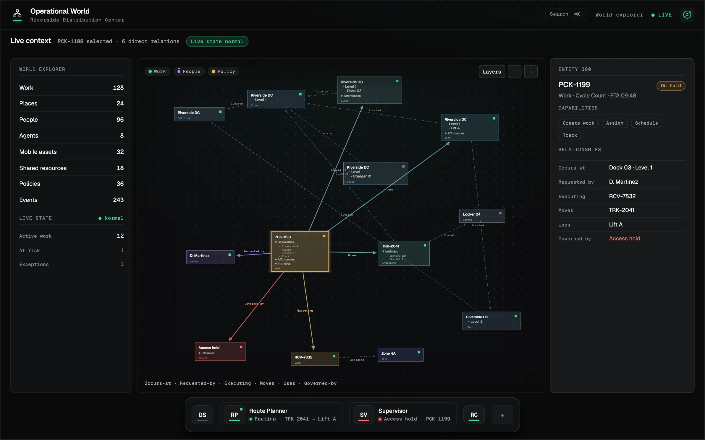 Illustrative Operational World console: a live entity-relationship graph over the site, with an Entity 360 dossier.
