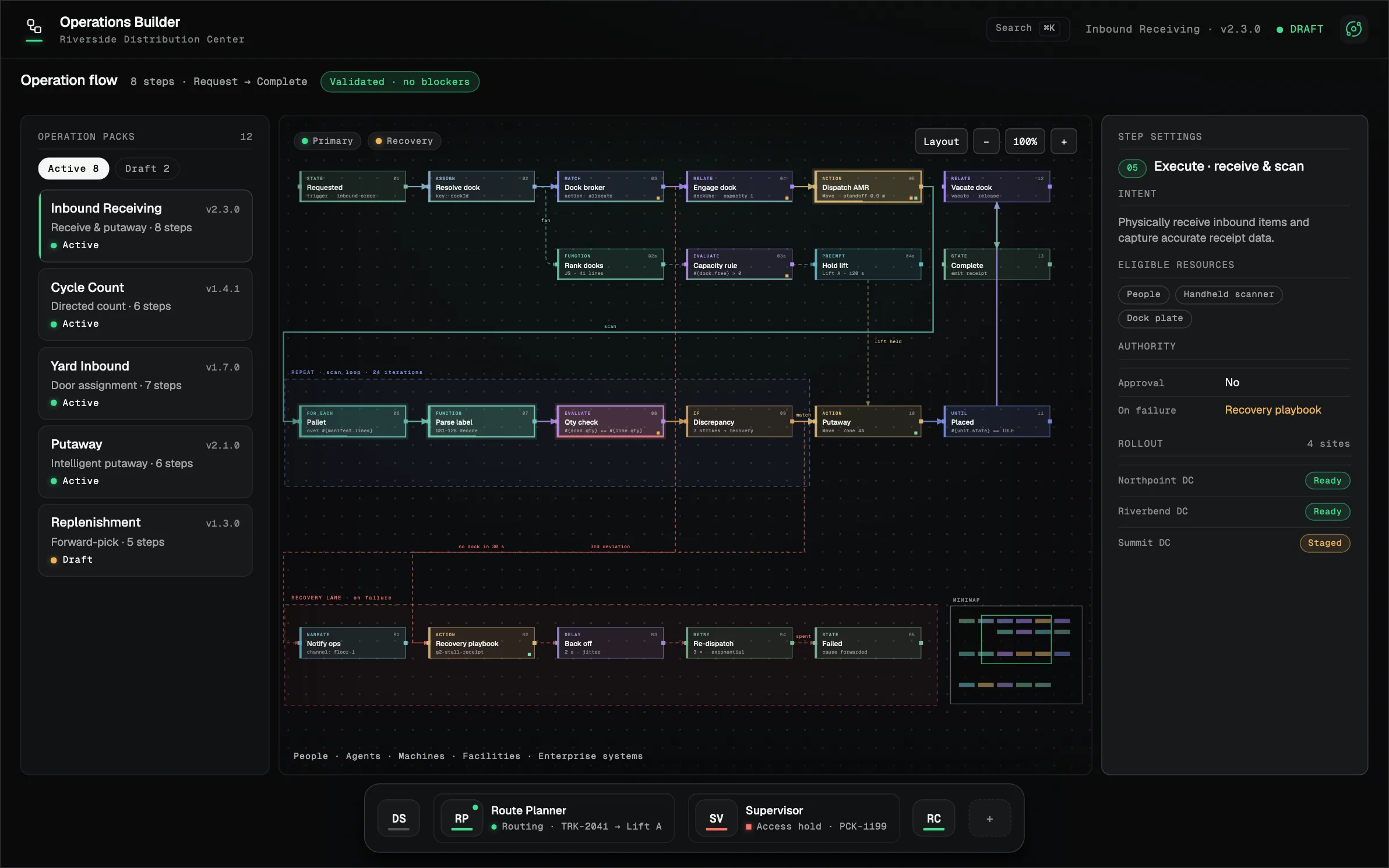 Illustrative Operations Builder console: a reusable operation flow with step settings and multi-site rollout.